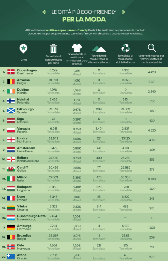 moda sostenibile e fitness green europa
