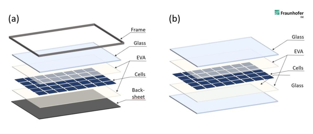 pannelli fotovoltaici europei