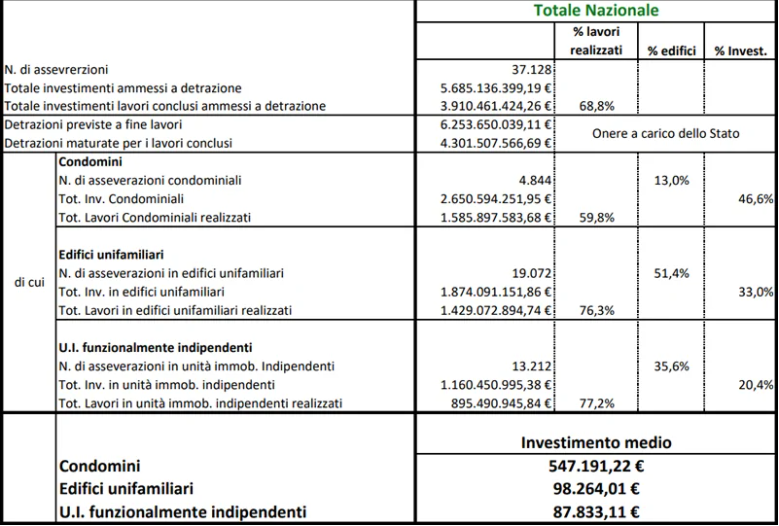 superbonus 110% enea