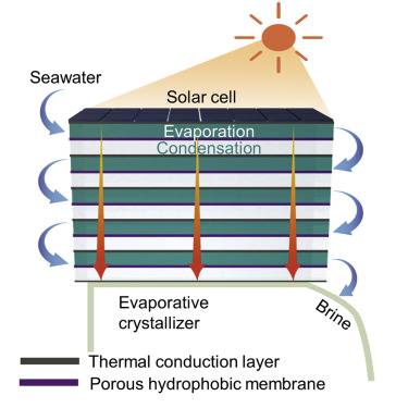 cupole solari ricerca