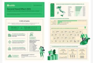 seconda mano CO2