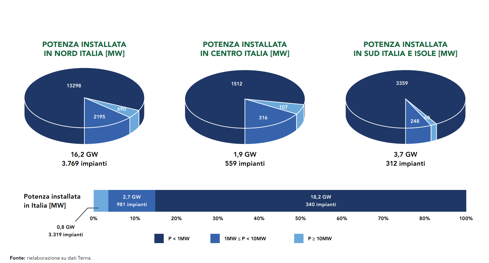 idroelettrico italia
